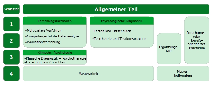 Allgemein Allgemein