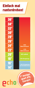 Thermometer