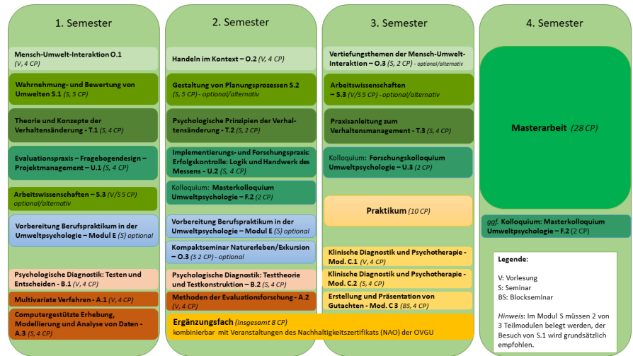 Beispielstundenplan Übersicht