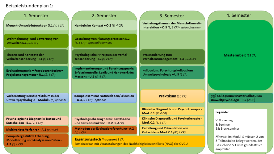 Beispielstundenplan 1