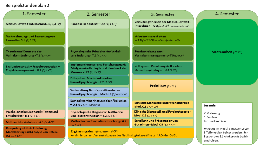 Beispielstundenplan 2